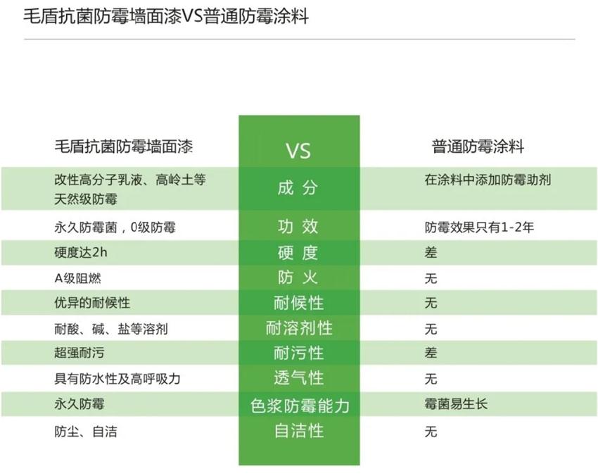 霉菌、結露、起皮遠離【地下車庫、儲藏室】的技術！(圖5)