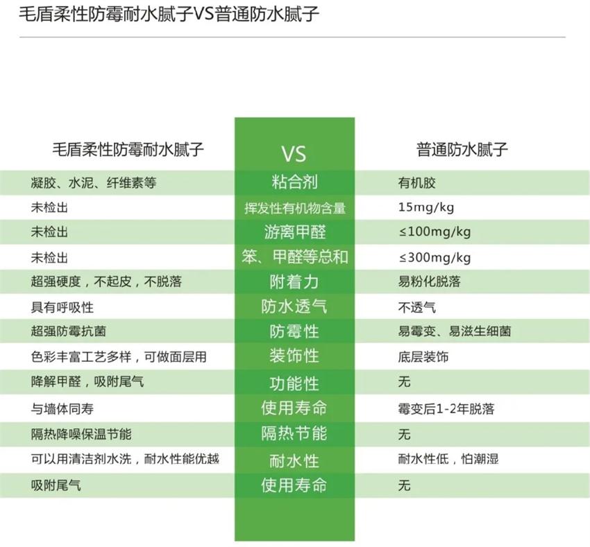 霉菌、結露、起皮遠離【地下車庫、儲藏室】的技術！(圖4)