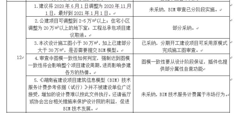設(shè)計(jì)單位如何看待BIM審圖！(圖6)