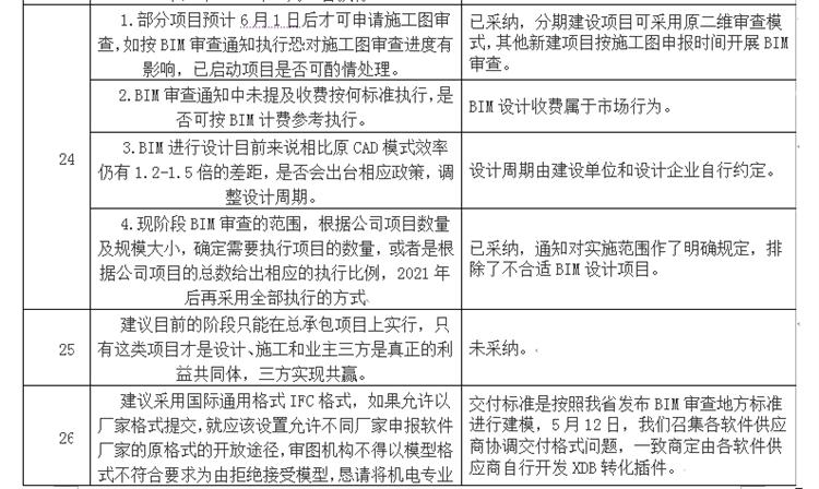 設(shè)計(jì)單位如何看待BIM審圖！(圖14)