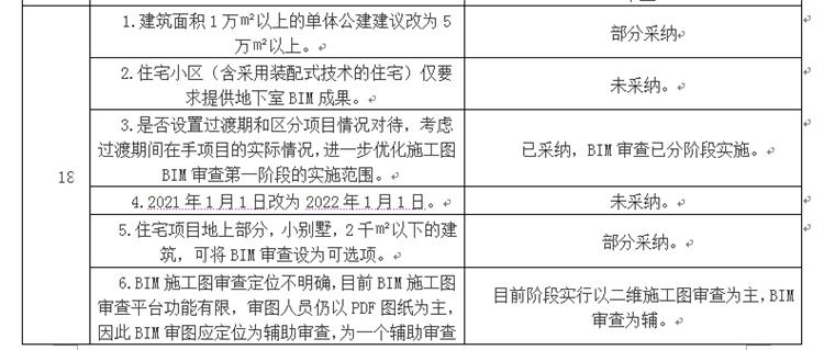 設(shè)計(jì)單位如何看待BIM審圖！(圖10)