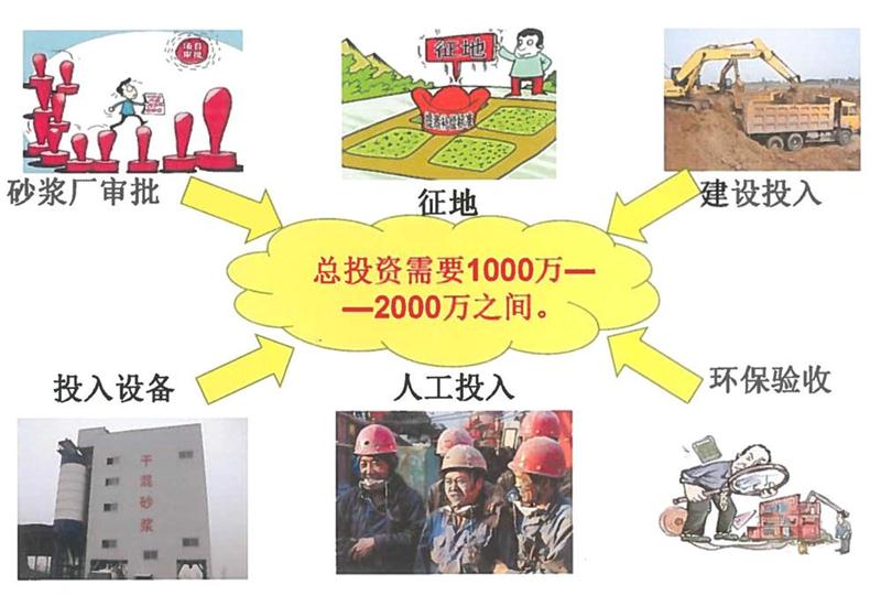 “老式砂漿廠”的弊病之多，革新勢(shì)在必行！(圖2)