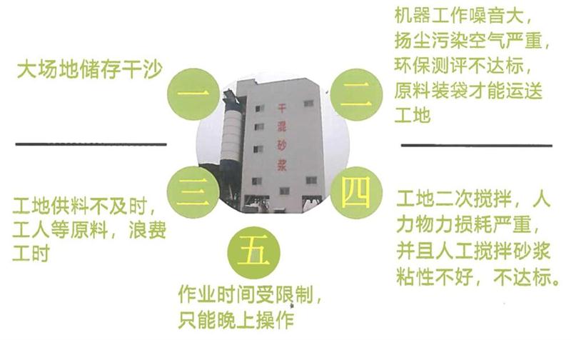 “老式砂漿廠”的弊病之多，革新勢(shì)在必行！(圖4)