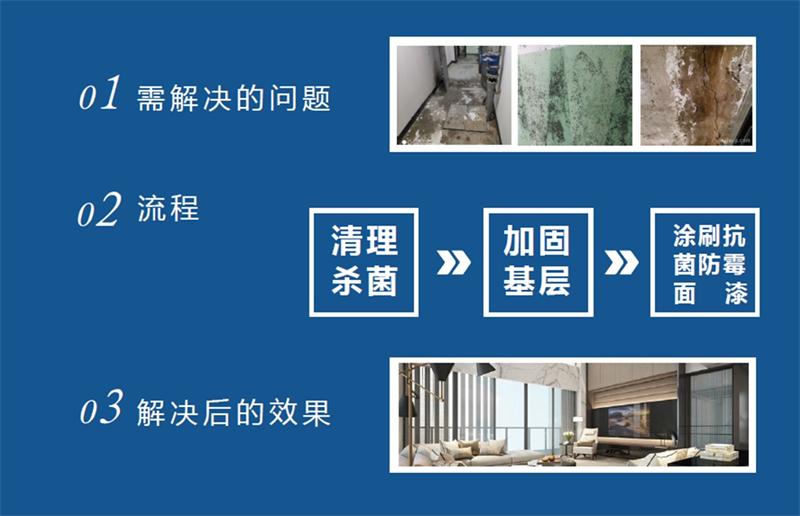 發(fā)霉的“地下室”、“地下車庫”這樣處理！(圖2)