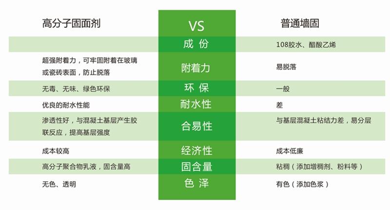 發(fā)霉的“地下室”、“地下車庫”這樣處理！(圖3)
