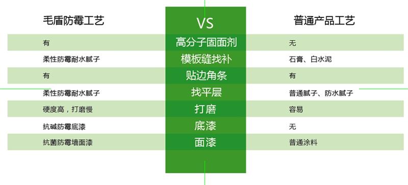 發(fā)霉的“地下室”、“地下車庫”這樣處理！(圖6)