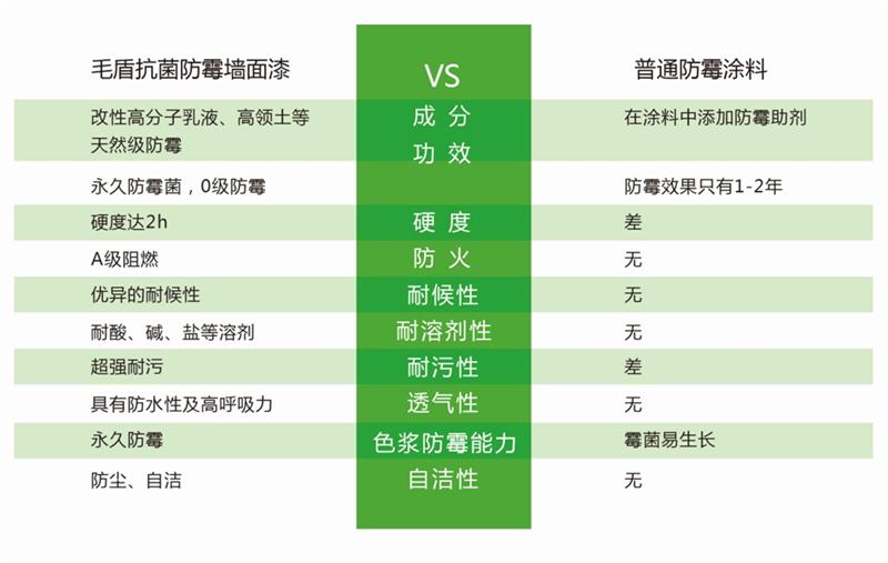 發(fā)霉的“地下室”、“地下車庫”這樣處理！(圖5)
