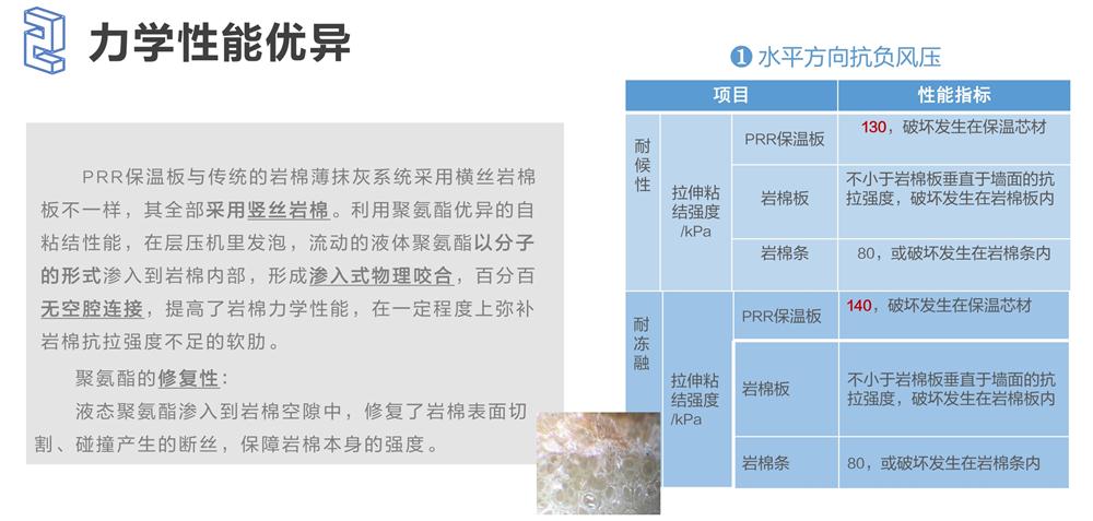 萬華PRR保溫板：A級(jí)，豎絲巖棉與硬泡聚氨酯復(fù)合一體！(圖4)
