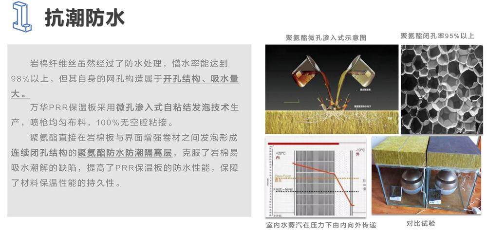萬華PRR保溫板：A級(jí)，豎絲巖棉與硬泡聚氨酯復(fù)合一體！(圖3)