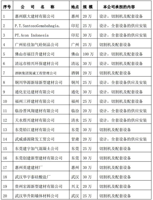 解密：“粉煤灰”利用制作加氣混凝土砌塊、板材工藝！(圖3)