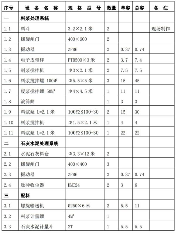 解密：“粉煤灰”利用制作加氣混凝土砌塊、板材工藝！(圖6)