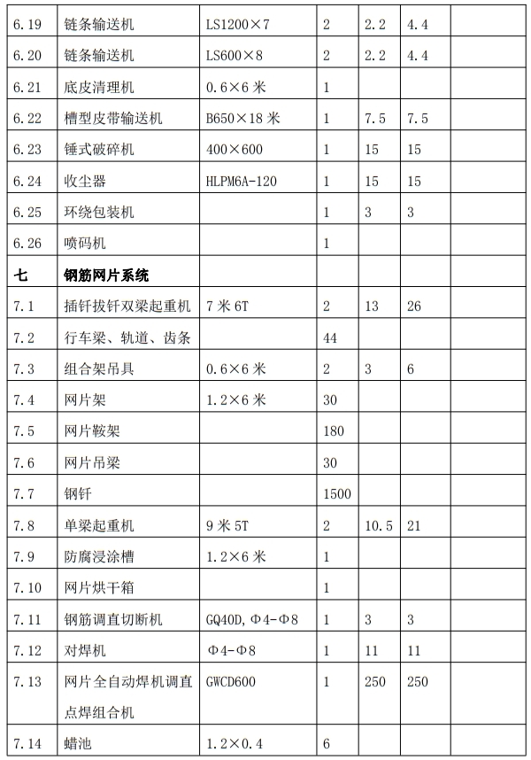 解密：“粉煤灰”利用制作加氣混凝土砌塊、板材工藝！(圖9)
