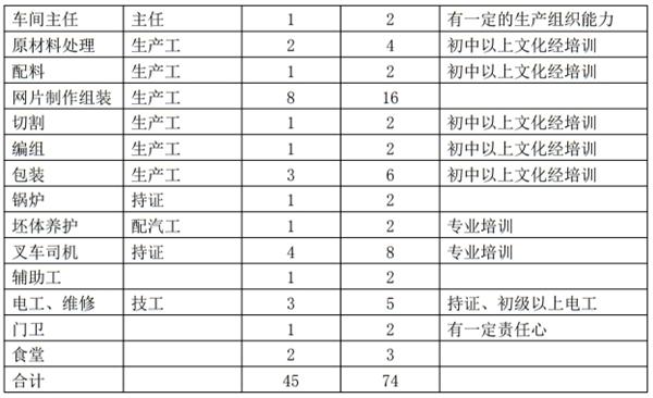 解密：“粉煤灰”利用制作加氣混凝土砌塊、板材工藝！(圖11)