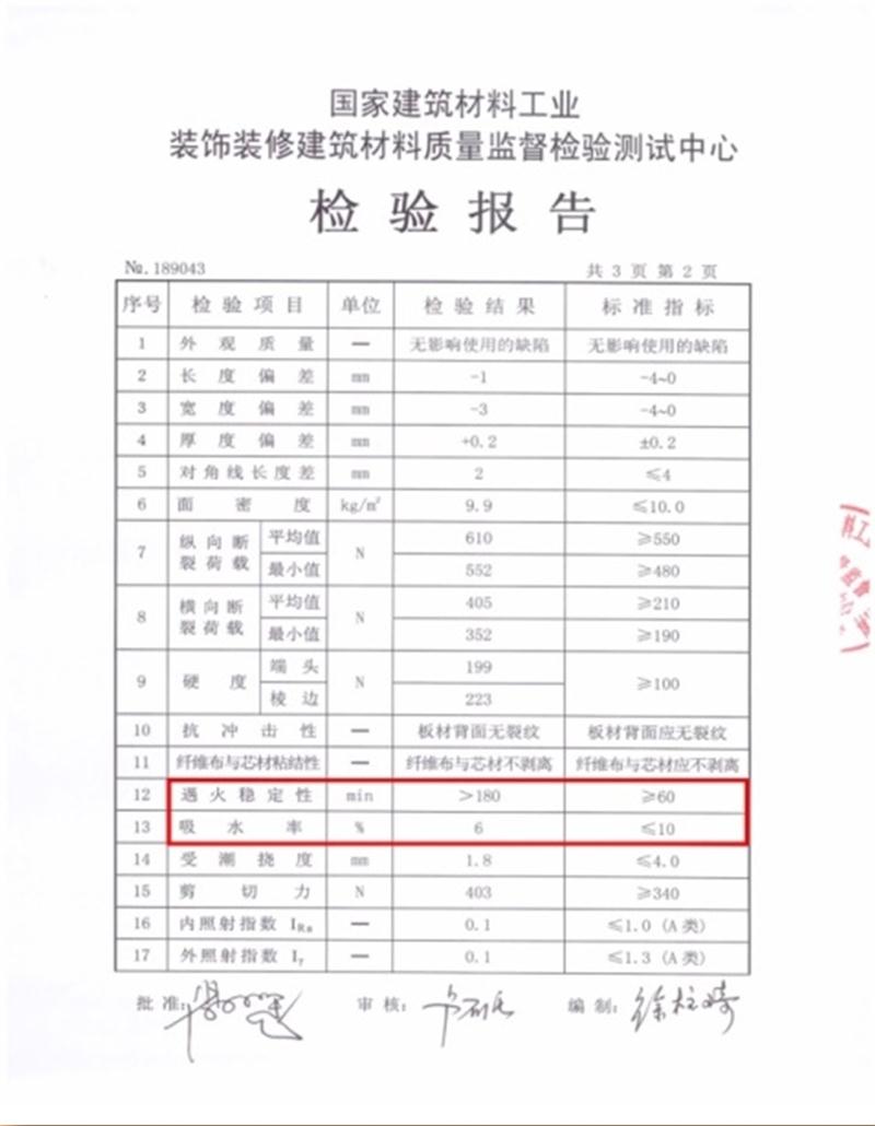 A級(jí)防火的部位（頂棚、墻面....），用這種石膏板再不愁！(圖3)