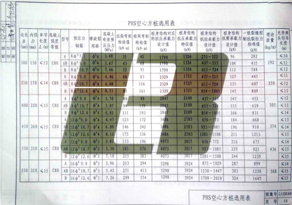 承臺造價減少的措施之：350空心方樁替代400管樁！(圖4)
