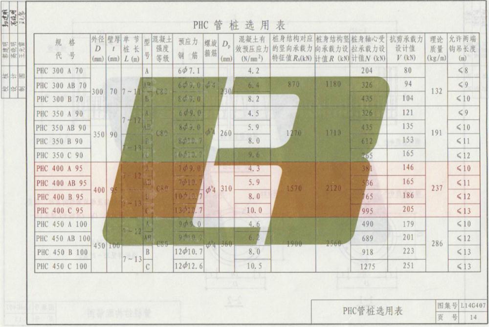 承臺造價減少的措施之：350空心方樁替代400管樁！(圖7)