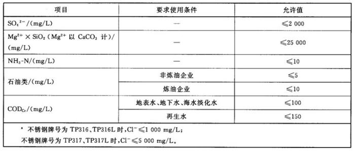 專業(yè)治理：中央空調(diào)【制冷效果差、費電...】(圖11)