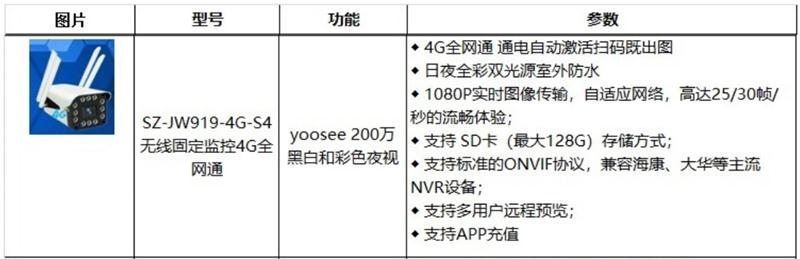 4G室、外防、水彩色夜視：曉民電子(圖2)