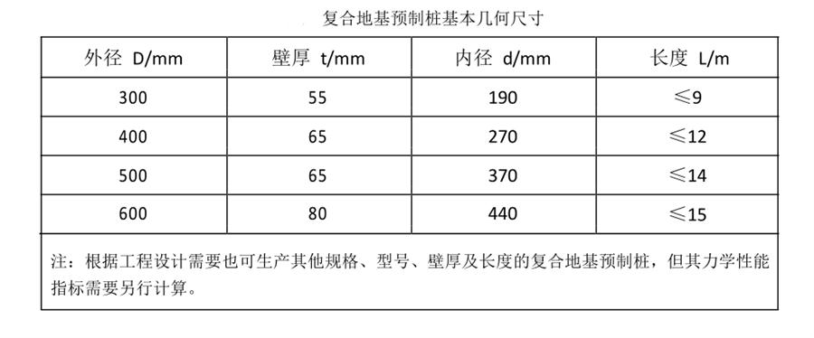 案例分享（節(jié)約20%）：復(fù)合地基預(yù)制樁“替代”CFG樁！(圖3)