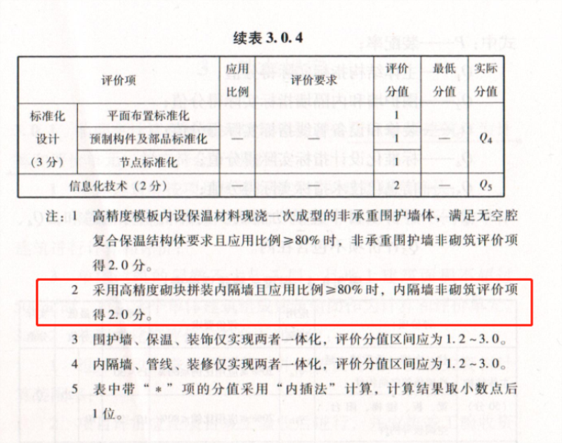 內(nèi)隔墻綠色建材，納入裝配率可計(jì)入2分！(圖8)