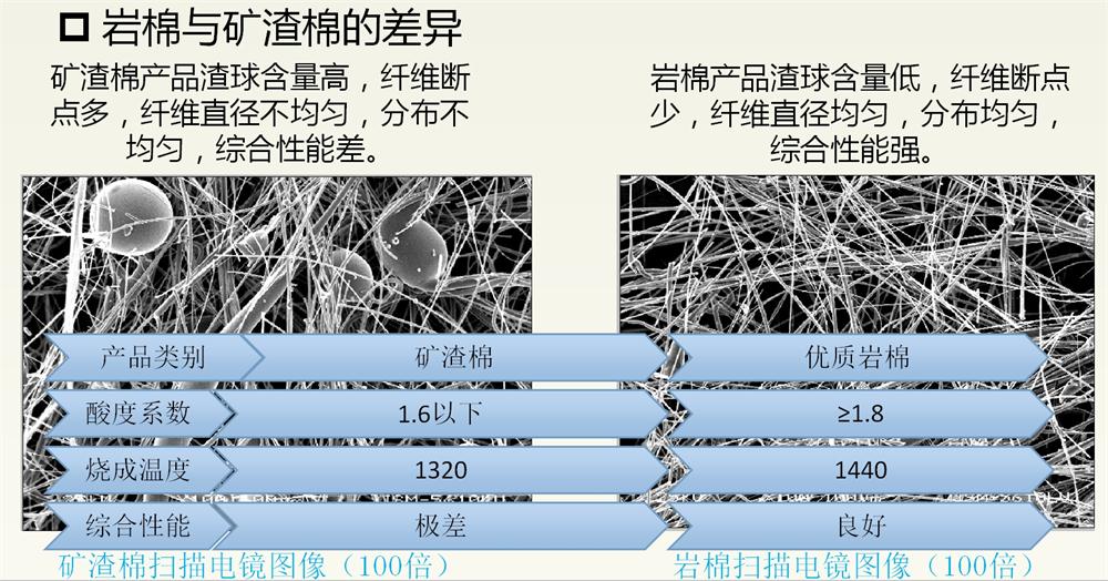 巖棉與礦渣棉小知識(shí)！(圖2)