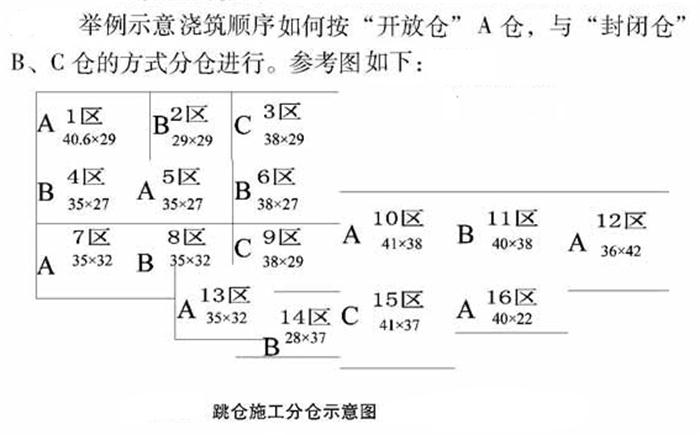【跳倉法】：可解決超長、超厚、大體積混凝土施工！(圖5)