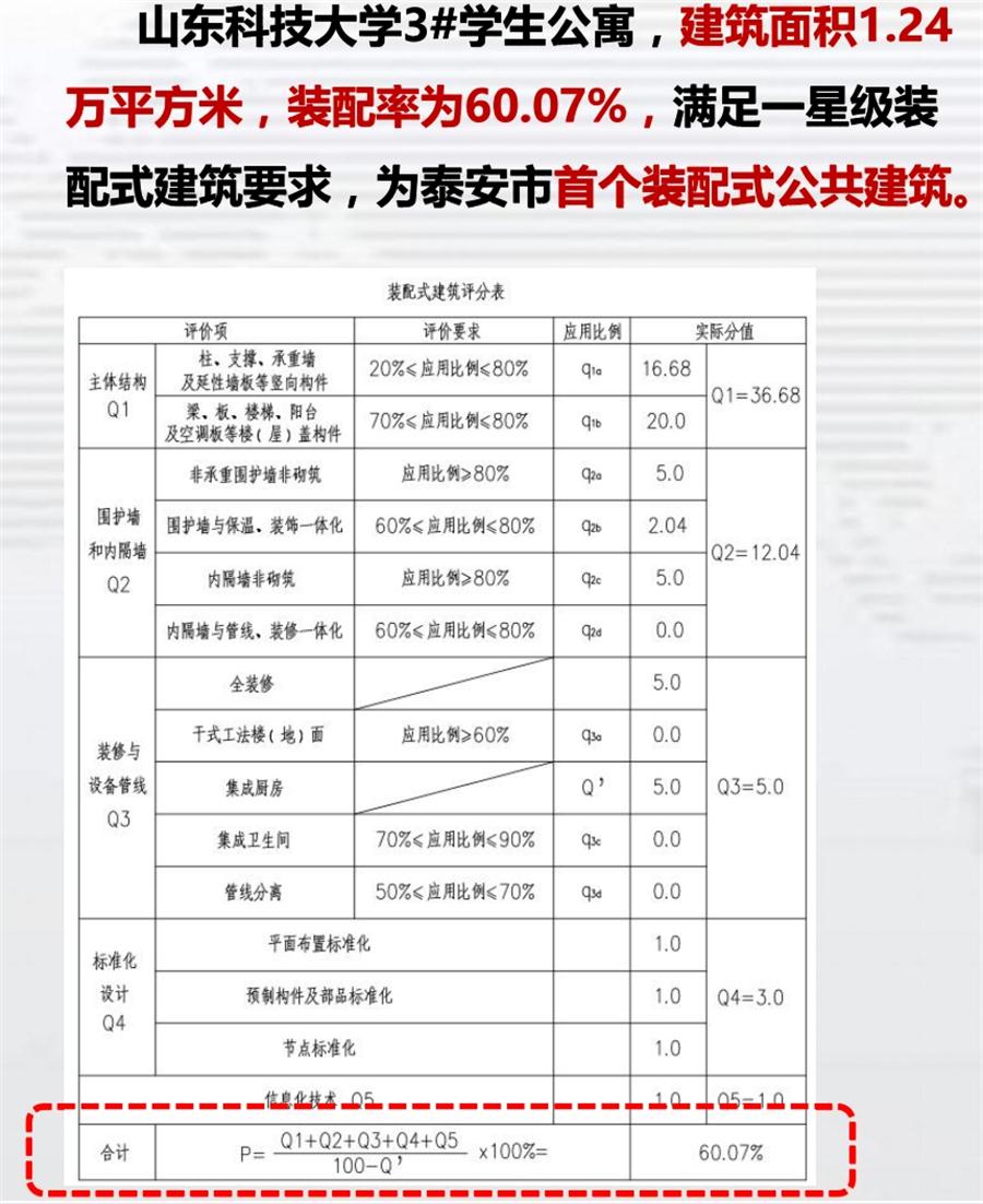 一星級裝配式建筑案例欣賞！(圖4)