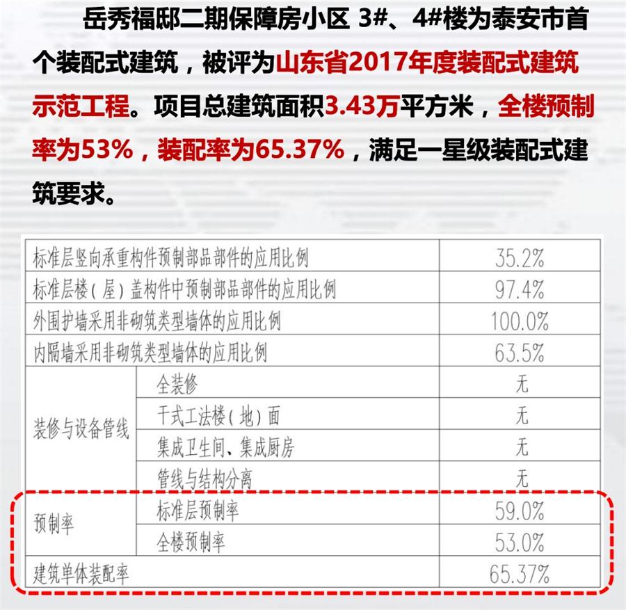 一星級裝配式建筑案例欣賞！(圖1)