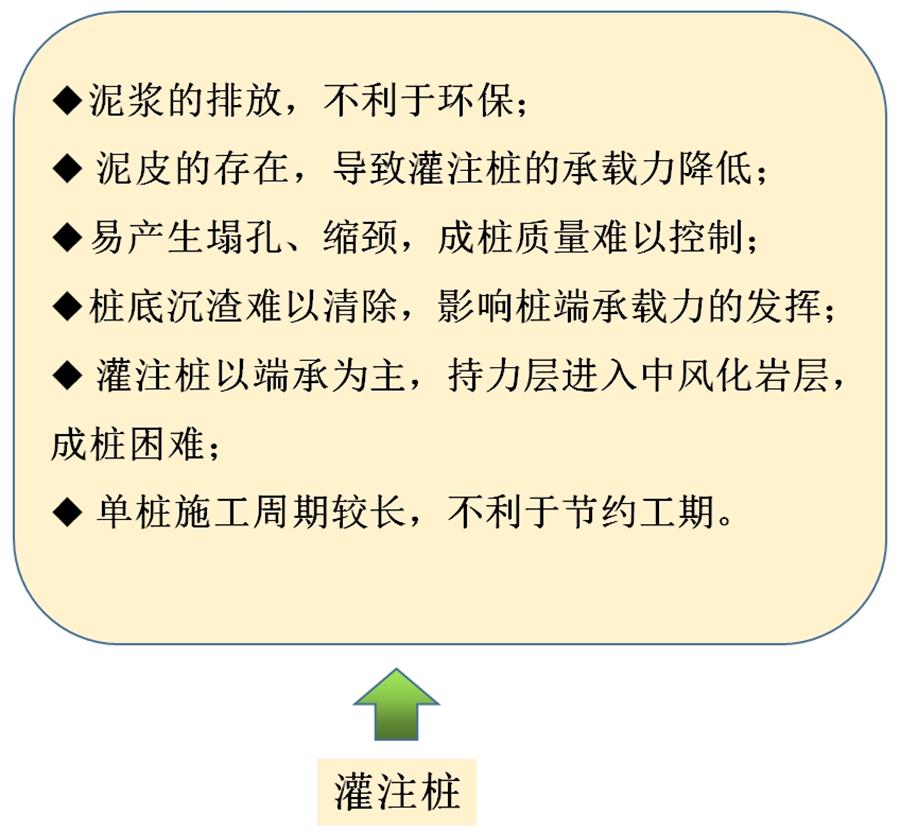 【勁性復(fù)合樁】克服CFG等灌注樁的缺點之樁型！(圖6)