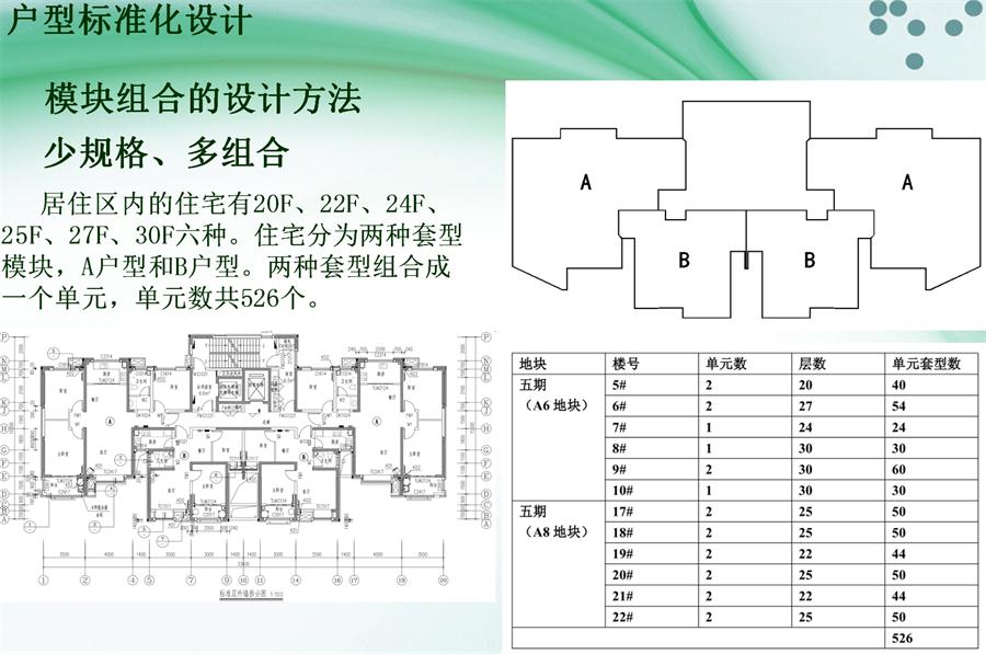 圖說“裝配式建筑案例”泰安水泉社區(qū)！(圖2)
