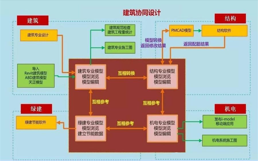 圖說“裝配式建筑案例”泰安水泉社區(qū)！(圖5)