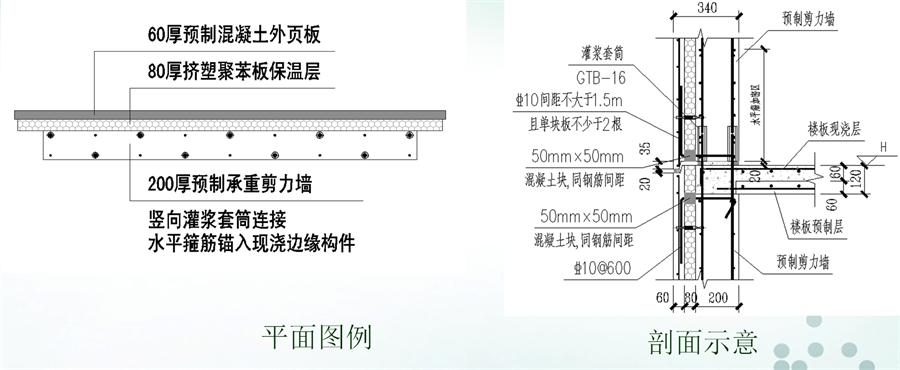 圖說“裝配式建筑案例”泰安水泉社區(qū)！(圖6)