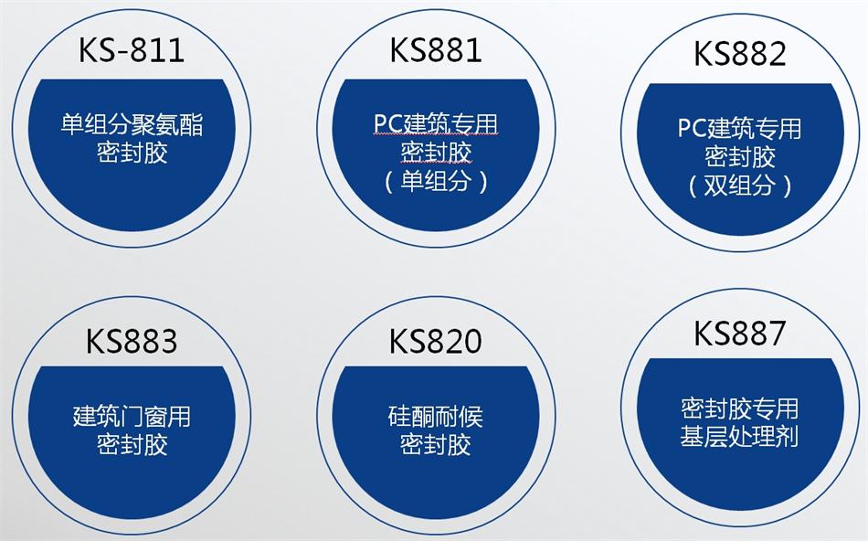 【科順】裝配式建筑密封膠，為您保駕護(hù)航！ (圖4)