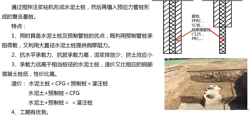 混凝土管樁難“延”之痛，一“引”了之！(圖15)