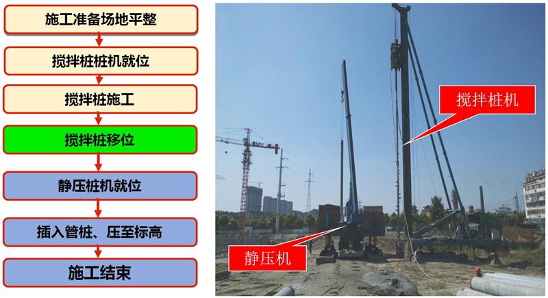 混凝土管樁難“延”之痛，一“引”了之！(圖7)