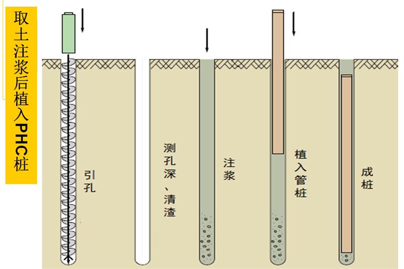 混凝土管樁難“延”之痛，一“引”了之！(圖6)