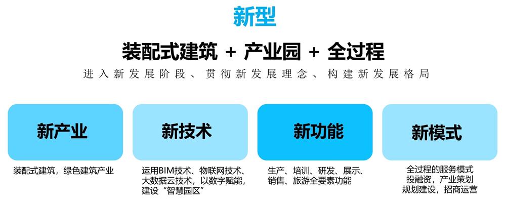 【建設產(chǎn)業(yè)園】一站式服務！(圖11)