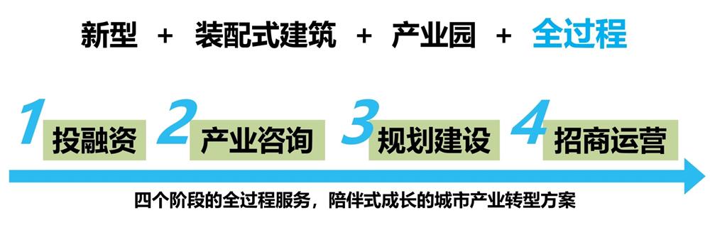【建設產(chǎn)業(yè)園】一站式服務！(圖6)