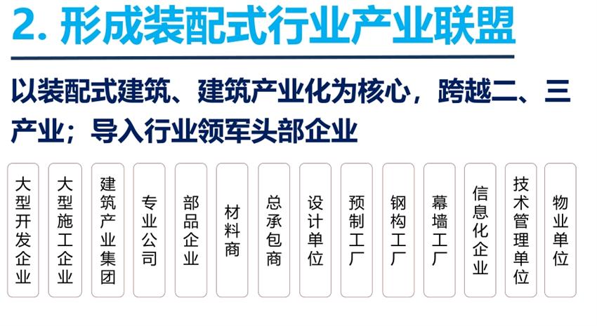 8大特色：城市（園區(qū)）轉(zhuǎn)型升級(jí)考量！(圖4)