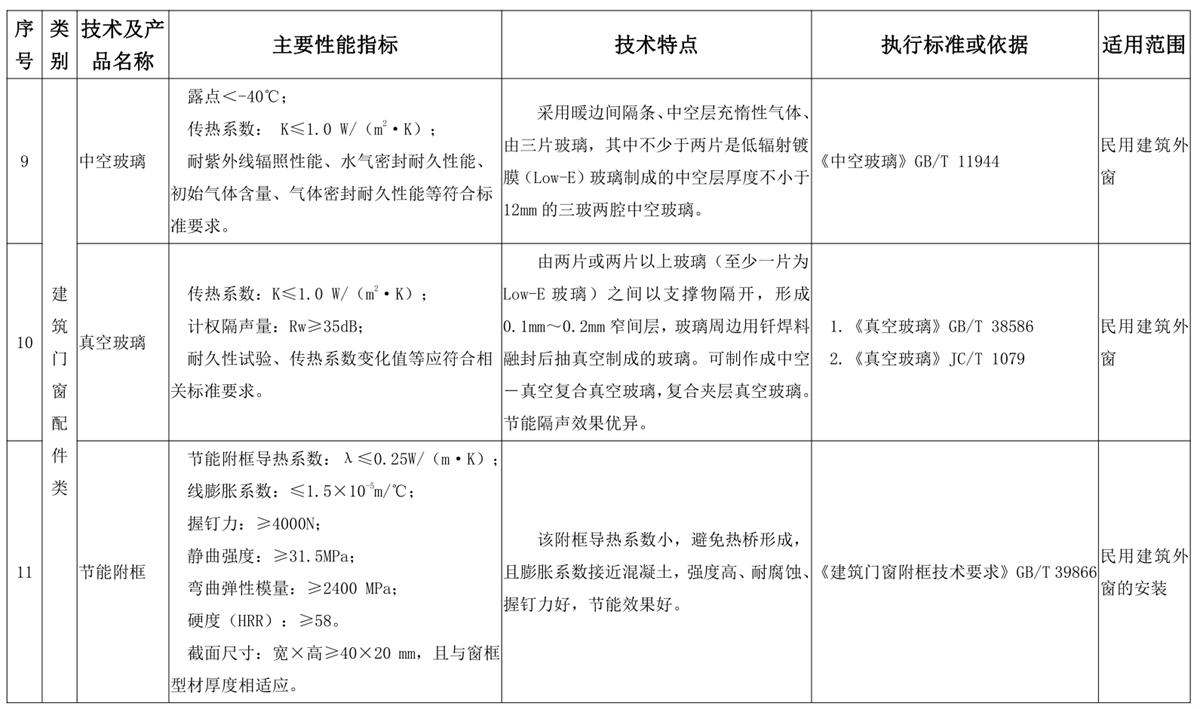 山東建筑門(mén)窗與配件類(lèi)：推廣使用、限制使用和禁止使用技術(shù)產(chǎn)品目錄(圖5)