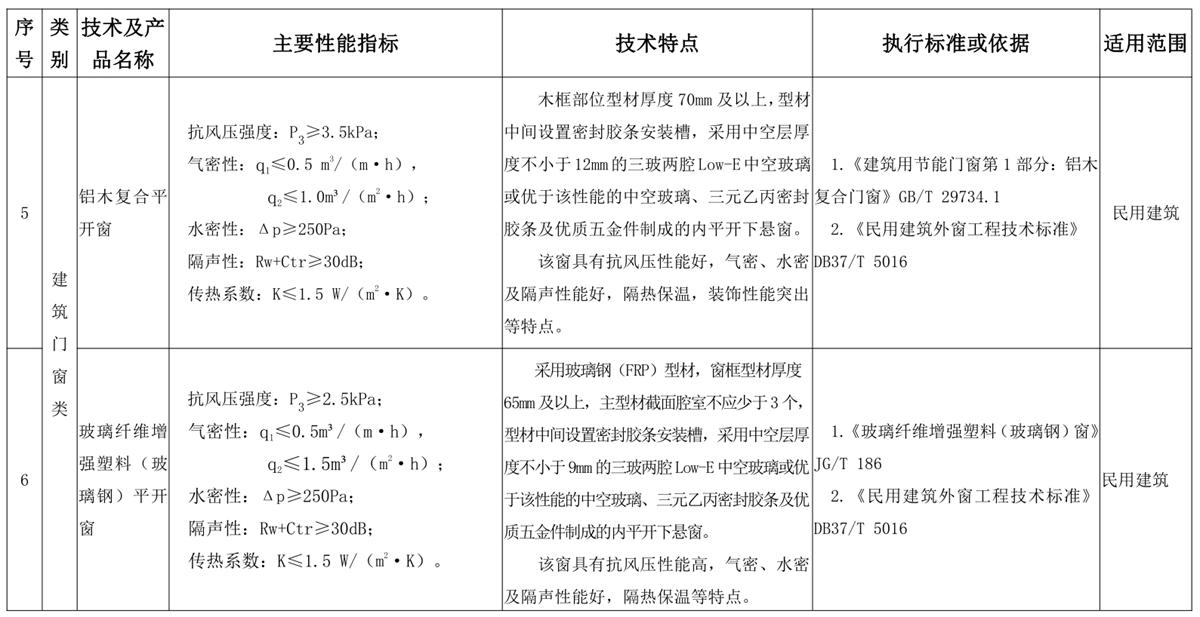 山東建筑門(mén)窗與配件類(lèi)：推廣使用、限制使用和禁止使用技術(shù)產(chǎn)品目錄(圖3)