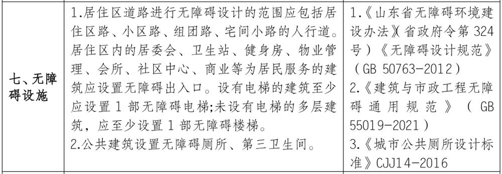 泰安市《工程設(shè)計、施工圖審查政策性清單》(圖6)