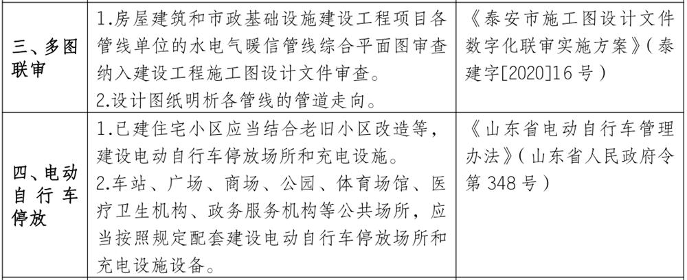 泰安市《工程設(shè)計、施工圖審查政策性清單》(圖3)