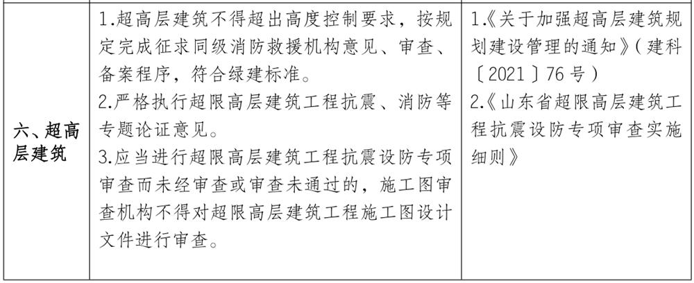 泰安市《工程設(shè)計、施工圖審查政策性清單》(圖5)