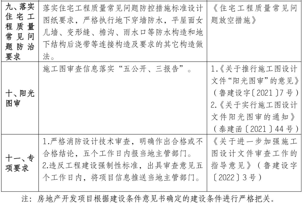 泰安市《工程設(shè)計、施工圖審查政策性清單》(圖8)