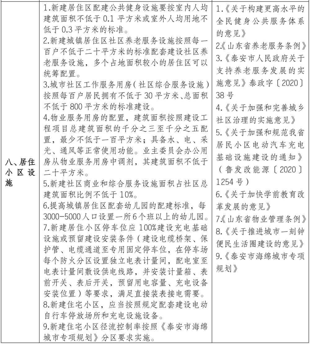 泰安市《工程設(shè)計、施工圖審查政策性清單》(圖7)
