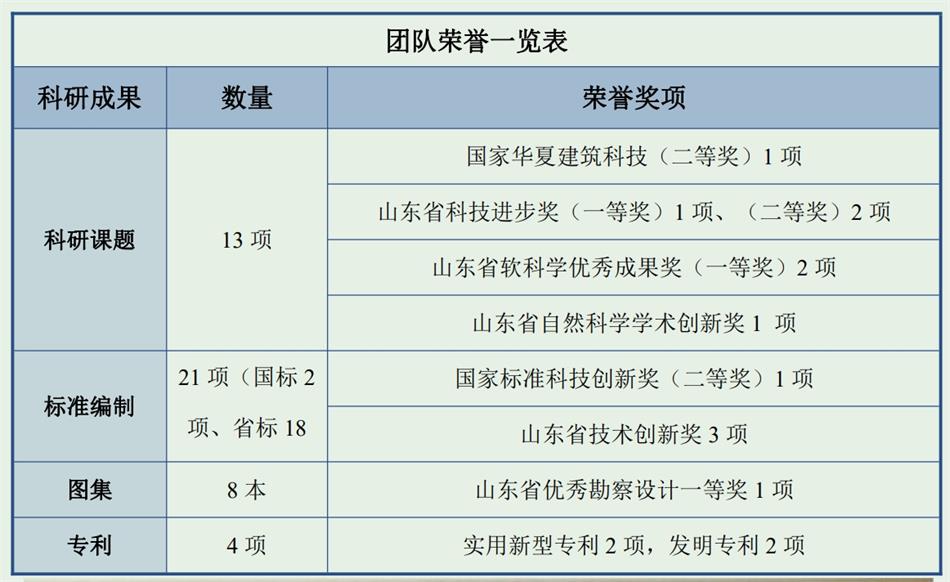 【綠色、低碳一站式服務(wù)】山東和峰低碳科技有限公司(圖4)