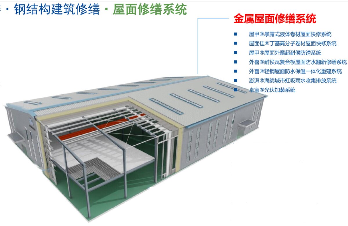 鋼結(jié)構(gòu)車間褪色、銹蝕、滲漏等修繕三種方法！(圖1)