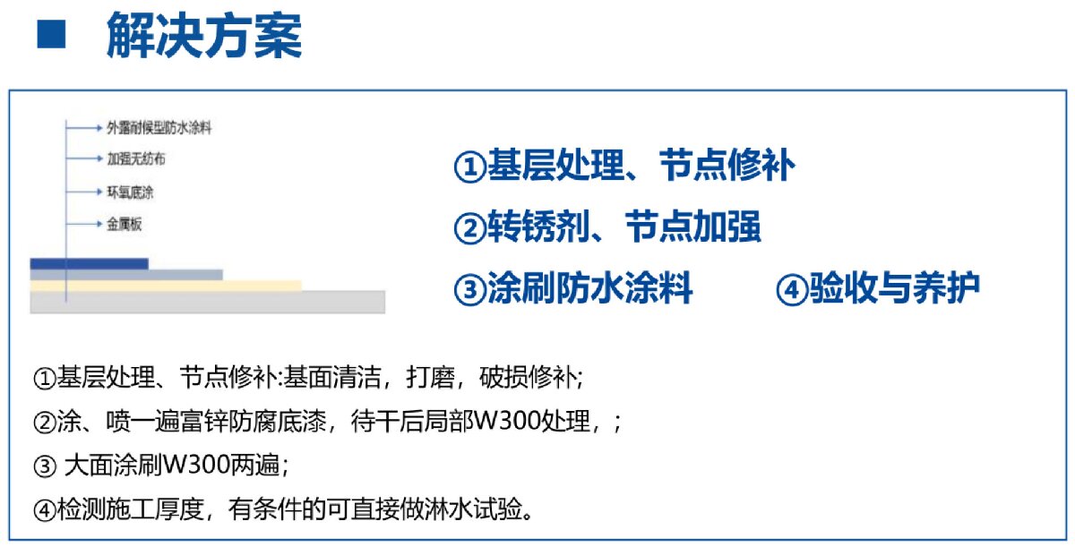 鋼結(jié)構(gòu)車間褪色、銹蝕、滲漏等修繕三種方法！(圖4)
