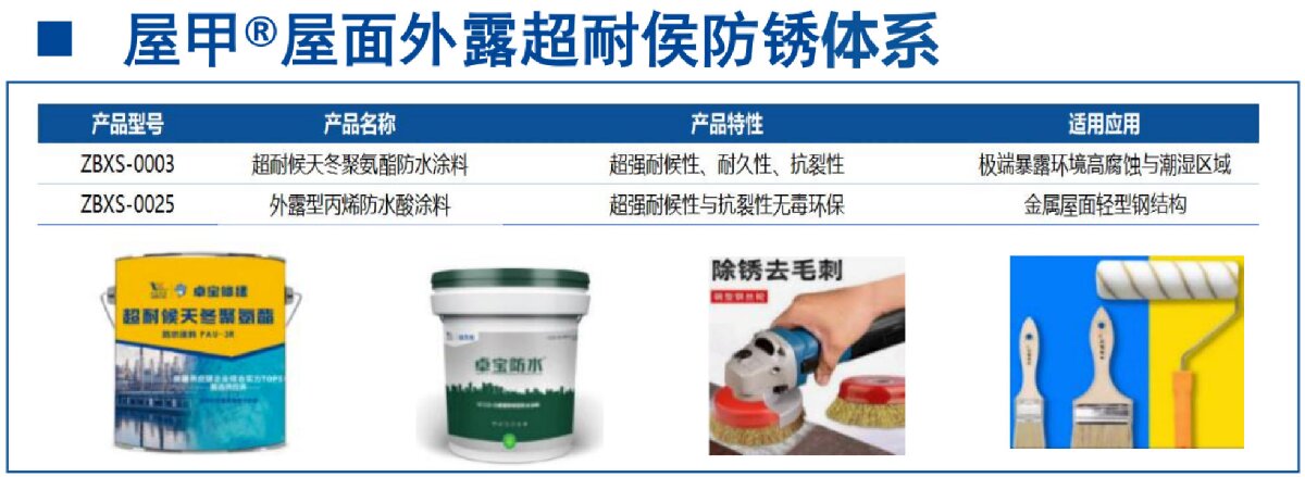 鋼結(jié)構(gòu)車間褪色、銹蝕、滲漏等修繕三種方法！(圖13)